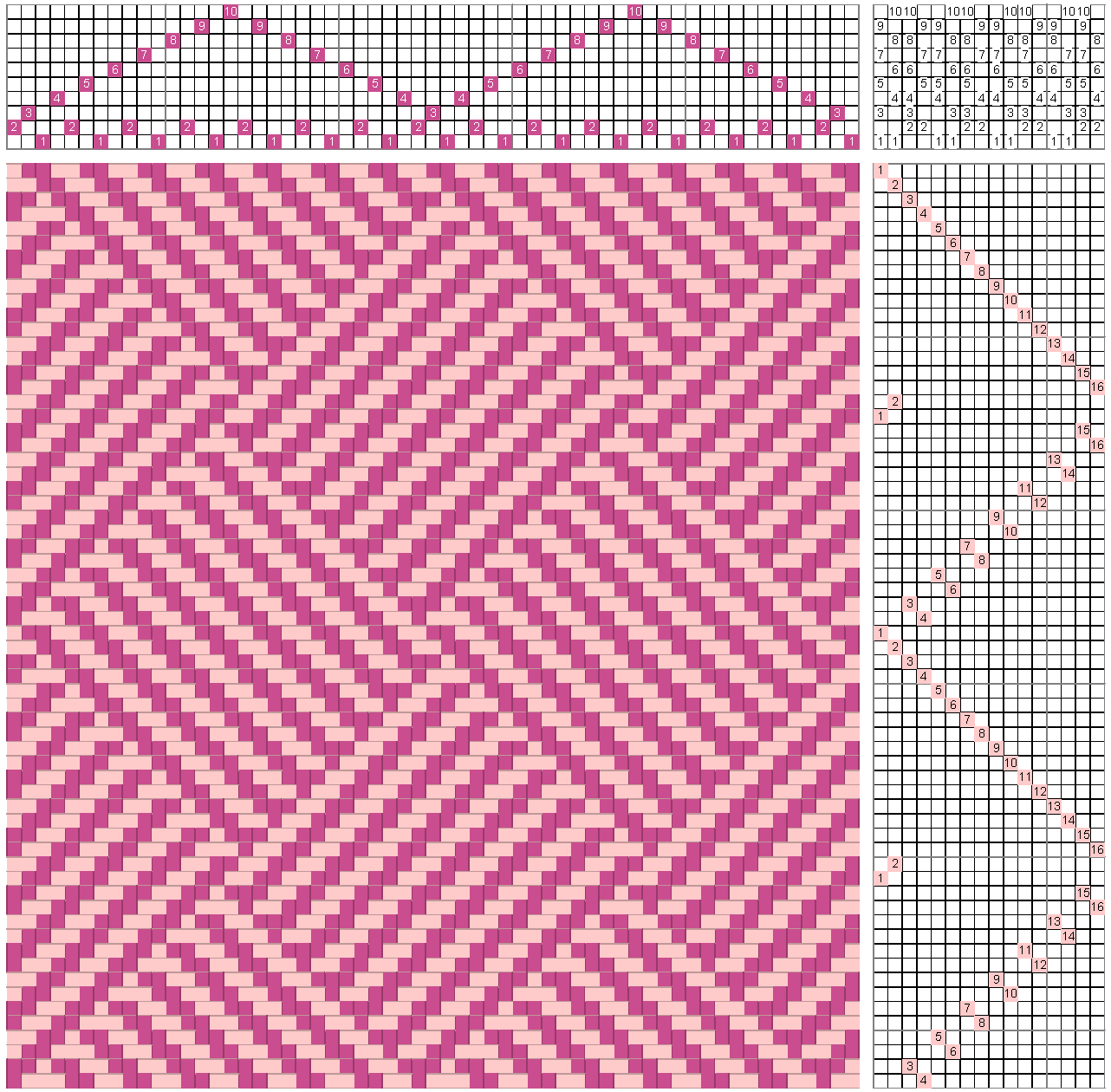 Plaited Twills